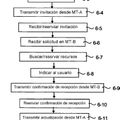 Imagen de 'RESERVA DE RECURSOS MULTIMEDIA IP COMPARTIDOS'