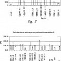 Ilustración 7 de ANTICUERPOS HUMANOS ANTI-CD40
