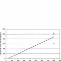 Ilustración 8 de PROCEDIMIENTO Y COMPOSICIONES PARA PRODUCTOS FARMACÉUTICOS DE PLANTAS TRANSGÉNICAS ESTABLES Y SU UTILIZACIÓN COMO ANTICONCEPTIVOS