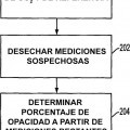 Ilustración 4 de DISPOSITIVO DE MEDICIÓN DE LA OPACIDAD DE LOS GASES DE ESCAPE.