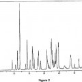 Ilustración 2 de COMPUESTOS PIRROLO[2,3-B]PIRIDIN-4-IL-BENCENOSULFONAMIDA COMO INHIBIDORES DE IKK2