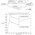 Ilustración 10 de CONTROL DE TRACCIÓN Y DESVIACIÓN LATERAL CON ESTABILIDAD MEJORADA, UTILIZANDO UN DIFERENCIAL CONTROLADO ELETRÓNICAMENTE CON DESLIZAMIENTO LIMITADO