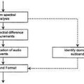 Imagen de 'Segmentación de señales de audio en eventos auditivos'