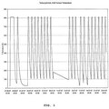 Imagen de 'Apilamiento de pilas de combustible de óxidos sólidos, proceso…'