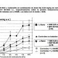 Ilustración 4 de Estimuladores y activadores de sGC en combinación con inhibidores de PDE5 para el tratamiento de la disfunción eréctil