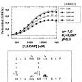 Ilustración 6 de Inhibidores de LOX y LOXL2 y usos de los mismos