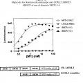 Ilustración 8 de Inhibidores de LOX y LOXL2 y usos de los mismos