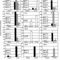 Ilustración 2 de Epítopos T CD4+ de la Survivina y sus aplicaciones