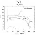 Ilustración 11 de Fluoración de nanomateriales de carbono multicapa