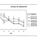 Ilustración 3 de Extractos de Pulsatilla spp. eficaces en la función cerebral