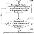 Ilustración 7 de Sistema de transmisión y método para hacer funcionar un sistema de transmisión