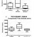 Ilustración 3 de Biomarcadores para esquizofrenia u otros trastornos psicóticos.