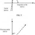 Ilustración 3 de Método y dispositivo para generar una señal
