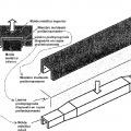 Ilustración 11 de Procedimiento de moldeo en autoclave