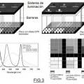 Ilustración 3 de Elemento bloqueante de longitudes de onda corta en fuentes de iluminación de tipo led.