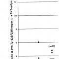 Ilustración 5 de Método para el diagnóstico de la enfermedad de parkinson en estadios tempranos