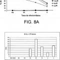 Ilustración 6 de Derivados de furoxano solubles en agua que tienen actividad antitumoral.