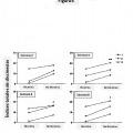 Ilustración 2 de Métodos y composiciones para la reducción de los efectos secundarios de tratamientos terapéuticos