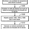 Ilustración 8 de Procedimiento y sistema de prueba de analitos