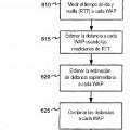 Ilustración 5 de Determinación de posición inalámbrica usando las mediciones ajustadas del tiempo de ida y vuelta