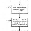 Ilustración 6 de Determinación de posición inalámbrica usando las mediciones ajustadas del tiempo de ida y vuelta