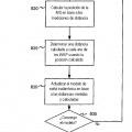 Ilustración 7 de Determinación de posición inalámbrica usando las mediciones ajustadas del tiempo de ida y vuelta