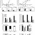 Ilustración 3 de Propiedades antitumorales de inhibidores de proteasa modificados con NO