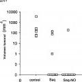 Ilustración 6 de Propiedades antitumorales de inhibidores de proteasa modificados con NO