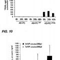 Ilustración 4 de Método de producción de proteína TRAIL antitumoral.