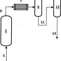 Ilustración 3 de Recuperación de biobutanol de caldos de fermentación.