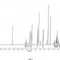Ilustración 3 de Procedimiento de preparación sin isocianato de poli(carbonato-uretano) o poli(éster-uretano)