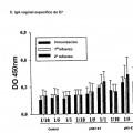 Ilustración 2 de Vector de alta expresión constitutivamente estable para preparar vacuna contra el VPH y bacterias de ácido láctico recombinante transformadas de ese modo