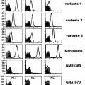 Ilustración 5 de Variantes múltiples de proteína NMB 1870 de meningococo