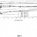 Ilustración 4 de Artículos de polietileno de peso molecular ultra-alto y métodos para formar artículos de polietileno de peso molecular ultra-alto.