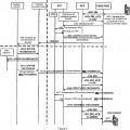 Ilustración 4 de Método, sistema y dispositivo de procesamiento de llamada de servicio de número unitario