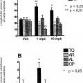 Ilustración 3 de Uso de epotilona D en el tratamiento de enfermedades asociadas a Tau incluyendo enfermedad de Alzheimer.