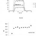 Ilustración 5 de Método para la cuantificación absoluta de péptidos mediante espectrometría de masas en tándem, y sus usos