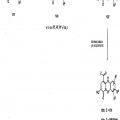Ilustración 4 de Inhibidores heterocíclicos de MEK y métodos de uso de los mismos