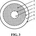 Ilustración 3 de Procedimiento que utiliza recipientes de lecho radial que tienen distribución uniforme del flujo.
