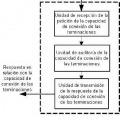 Ilustración 6 de Método y sistema y dispositivo para dar instrucciones a una pasarela de medios para establecer conexiones entre terminales