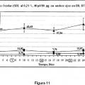 Ilustración 9 de Formulaciones de rapamicina para tratamiento de la degeneración macular relacionada con la edad