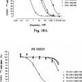 Ilustración 5 de Análogos peptídicos de la hormona estimulante de alfa-melanocitos