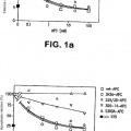 Ilustración 1 de Variantes de proteína C activada con actividad citoprotectora pero con actividad anticoagulante reducida