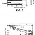 Ilustración 4 de Variantes de proteína C activada con actividad citoprotectora pero con actividad anticoagulante reducida