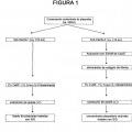 Ilustración 1 de Procedimiento de producción de un concentrado coagulable de factores de crecimiento de plaquetas.
