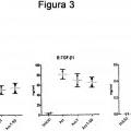 Ilustración 3 de Procedimiento de producción de un concentrado coagulable de factores de crecimiento de plaquetas