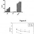 Ilustración 7 de Procedimiento de producción de un concentrado coagulable de factores de crecimiento de plaquetas