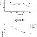 Ilustración 8 de Procedimiento de producción de un concentrado coagulable de factores de crecimiento de plaquetas