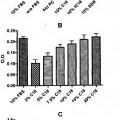 Ilustración 12 de Procedimiento de producción de un concentrado coagulable de factores de crecimiento de plaquetas