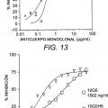 Ilustración 9 de Antagonistas de anticuerpos de alta afinidad del receptor alfa 1 de interleucina